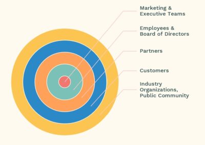 Tips for a successful brand launch