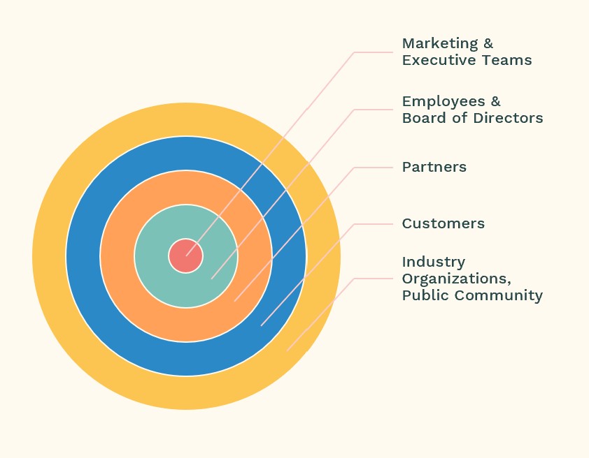 Tips for a successful brand launch